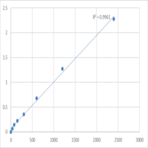 Mouse Peroxisomal membrane protein 2 (PXMP2) ELISA Kit