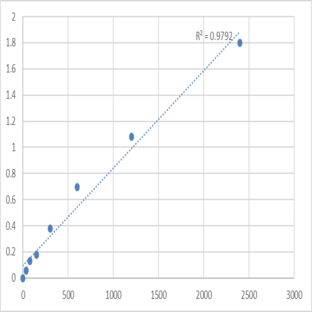 Mouse PX domain-containing protein kinase-like protein (PXK) ELISA Kit