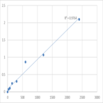 Mouse Pituitary tumor-transforming gene 1 protein-interacting protein (PTTG1IP) ELISA Kit