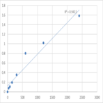 Mouse Securin (PTTG1) ELISA Kit