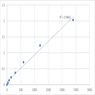 Mouse 6-pyruvoyl tetrahydrobiopterin synthase (PTS) ELISA Kit