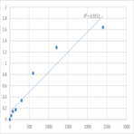 Mouse Probable peptidyl-tRNA hydrolase (PTRH1) ELISA Kit