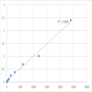 Mouse Polymerase I and transcript release factor (PTRF) ELISA Kit