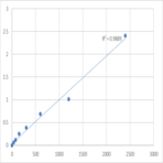 Mouse Polymerase I and transcript release factor (PTRF) ELISA Kit