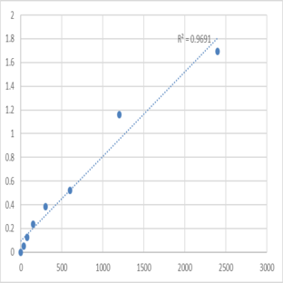 Mouse Receptor-type tyrosine-protein phosphatase U (PTPRU) ELISA Kit