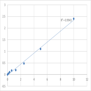 Mouse Cluster of differentiation 45 (CD45) ELISA Kit