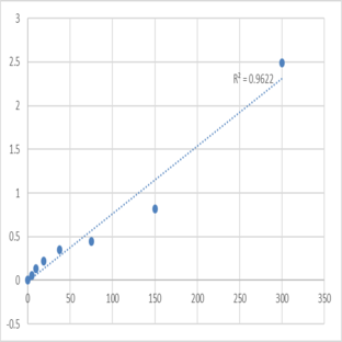 Mouse Tyrosine-protein phosphatase non-receptor type 4 (PTPN4) ELISA Kit