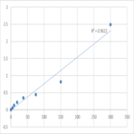 Mouse Tyrosine-protein phosphatase non-receptor type 4 (PTPN4) ELISA Kit