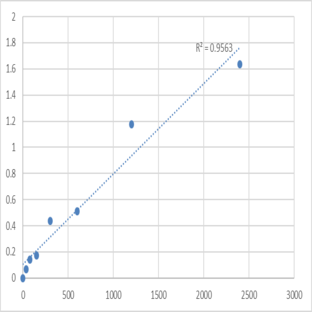 Mouse Protein tyrosine phosphatase type IVA 2 (PTP4A2) ELISA Kit