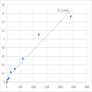 Mouse Protein tyrosine phosphatase type IVA 1 (PTP4A1) ELISA Kit