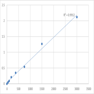 Mouse Parathymosin (PTMS) ELISA Kit