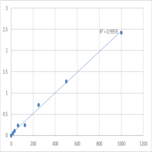 Mouse Parathyroid Hormone Related Protein (PTHRP) ELISA Kit