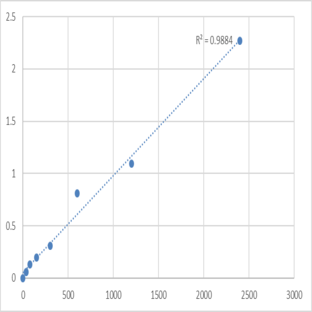 Mouse Prostaglandin G/H synthase 1 (PTGS1) ELISA Kit