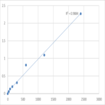 Mouse Prostaglandin G/H synthase 1 (PTGS1) ELISA Kit