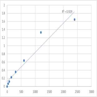 Mouse Prostaglandin reductase 1 (PTGR1) ELISA Kit