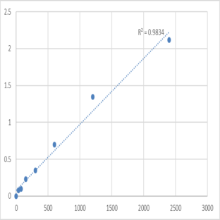 Mouse Prostacyclin receptor (PTGIR) ELISA Kit