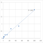 Mouse Prostaglandin-H2 D-isomerase (PTGDS) ELISA Kit