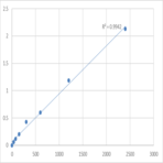 Mouse Periaxin (PRX) ELISA Kit