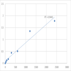 Mouse Protein prune homolog 2 (PRUNE2) ELISA Kit