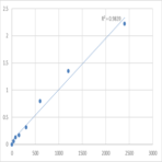 Mouse Prostasin (PRSS8) ELISA Kit