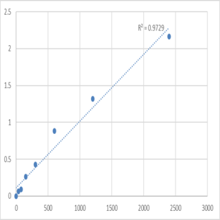 Mouse Serine protease 33 (PRSS33) ELISA Kit