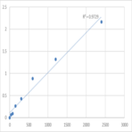 Mouse Serine protease 33 (PRSS33) ELISA Kit