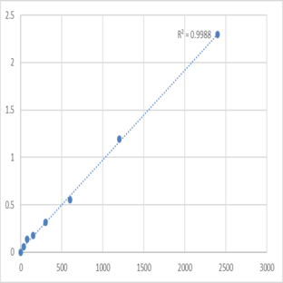 Mouse Serine protease 27 (PRSS27) ELISA Kit