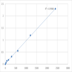 Mouse Serine protease 27 (PRSS27) ELISA Kit