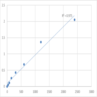 Mouse Serine protease 23 (PRSS23) ELISA Kit