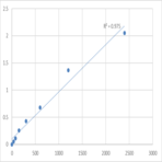 Mouse Serine protease 23 (PRSS23) ELISA Kit