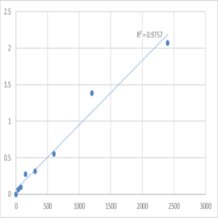 Mouse Brain-specific serine protease 4 (PRSS22) ELISA Kit