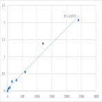 Mouse Brain-specific serine protease 4 (PRSS22) ELISA Kit