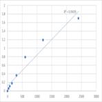 Mouse Trypsin-2 (PRSS2) ELISA Kit