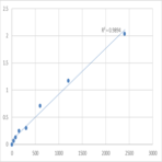 Mouse Neurotrypsin (PRSS12) ELISA Kit