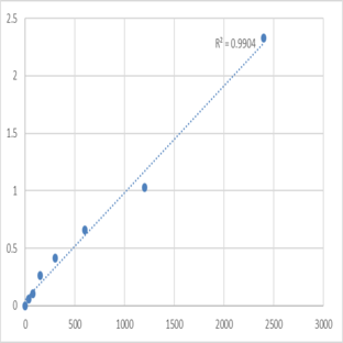 Mouse Paired mesoderm homeobox protein 2 (PRRX2) ELISA Kit