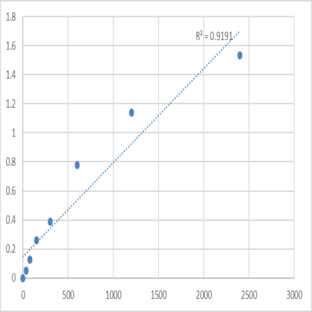 Mouse Peripherin-2 (PRPH2) ELISA Kit