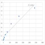 Mouse Peripherin-2 (PRPH2) ELISA Kit