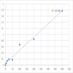 Mouse Vitamin K-dependent protein S (PROS1) ELISA Kit