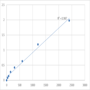 Mouse Prominin-1 (PROM1) ELISA Kit