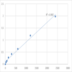 Mouse Prominin-1 (PROM1) ELISA Kit