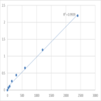 Mouse Prokineticin receptor 1 (PROKR1) ELISA Kit