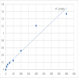 Mouse Endocrine gland vascular endothelial growth factor (EG-VEGF) ELISA Kit