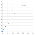 Mouse Probable proline dehydrogenase 2 (PRODH2) ELISA Kit