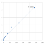 Mouse Proline dehydrogenase 1, mitochondrial (PRODH) ELISA Kit