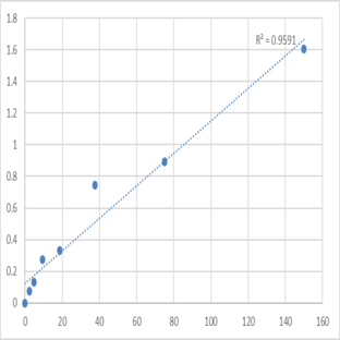 Mouse Soluble endothelial protein C receptor (sEPCR) ELISA Kit