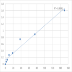 Mouse Soluble endothelial protein C receptor (sEPCR) ELISA Kit