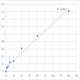 Mouse Total protein C (TPC) ELISA Kit