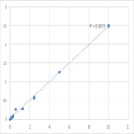 Mouse Protamine-2 (PRM2) ELISA Kit