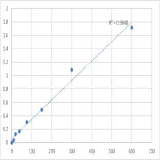 Mouse Prolactin receptor (PRLR) ELISA Kit