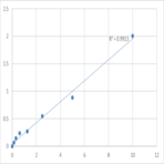 Mouse Prolactin (PRL) ELISA Kit